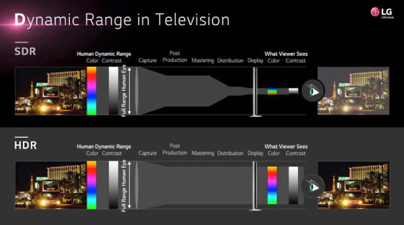 Dynamic-Range-in-Television-LG-presentation.jpg