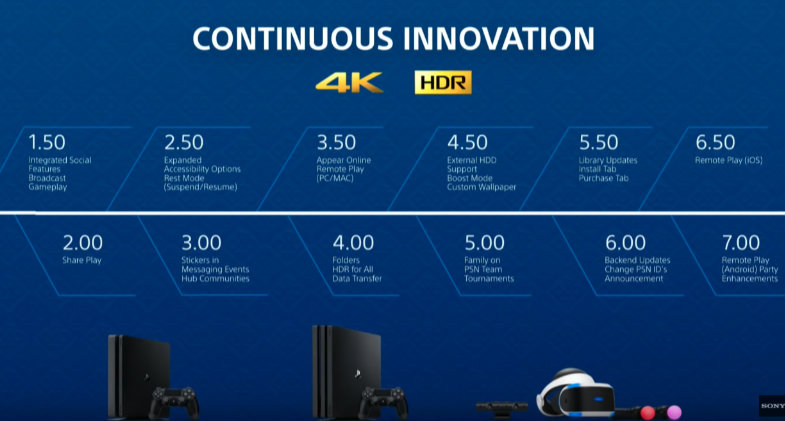 Playstation CES PS4