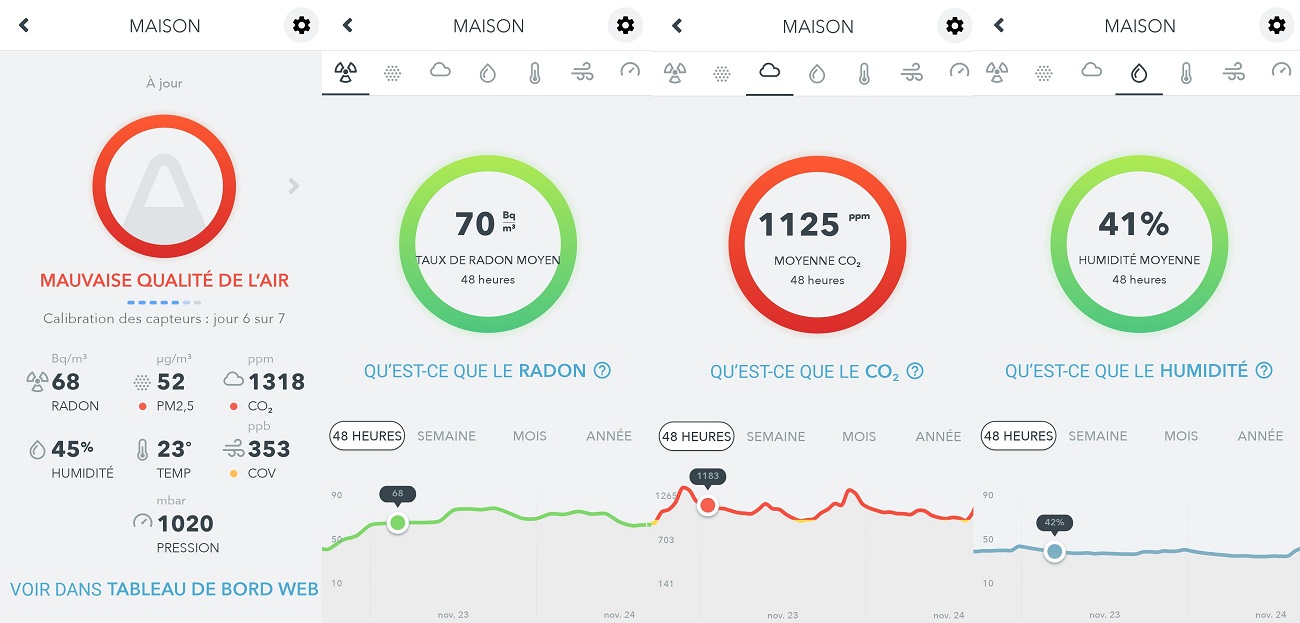 statistiques de Application mobile Airthings