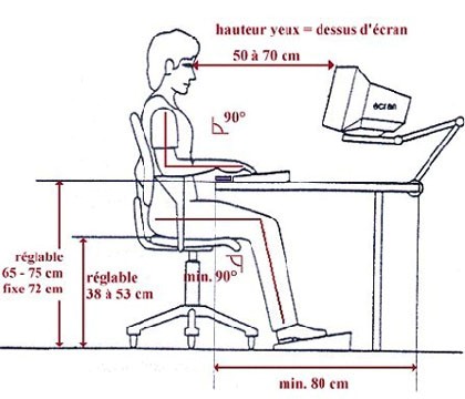 Ergonomie : la posture parfaite dans un bureau idéal