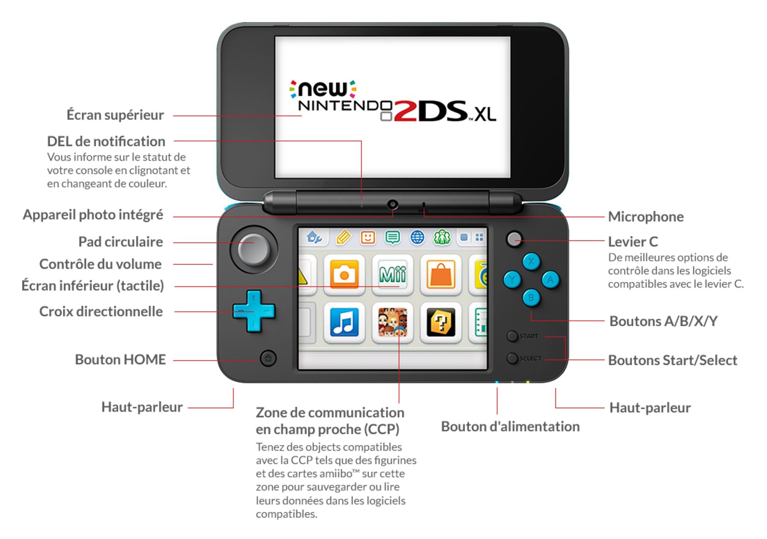 New Nintendo 2DS XL détails