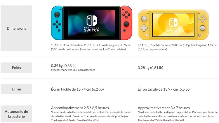 Évaluation de la console Nintendo Switch Lite - Blogue Best Buy