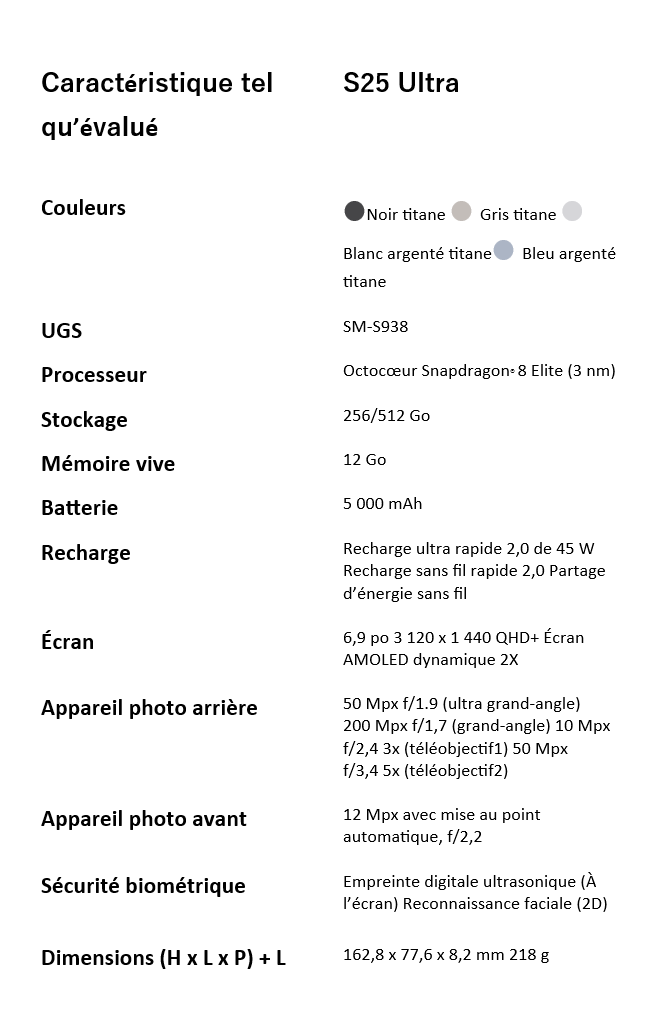 Fiche du produit reçu Galaxy S25 Ultra