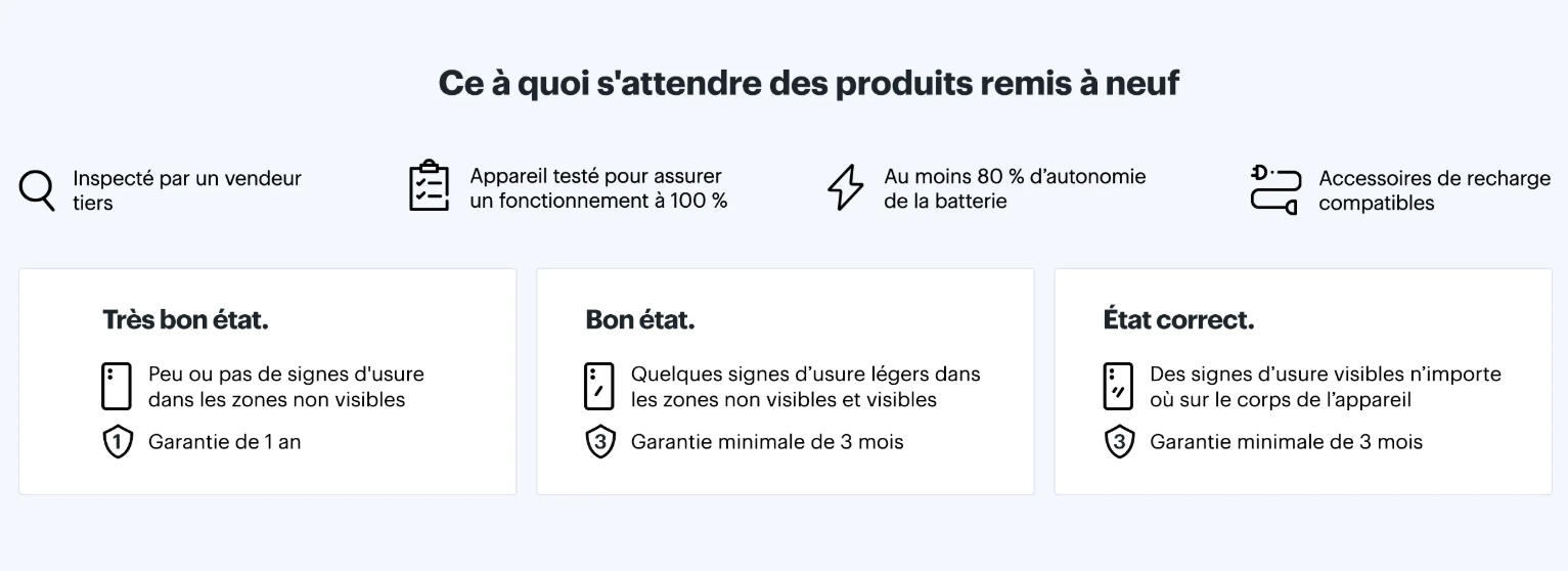 Ce à quoi s'attendre des produits remis à neuf chez Best Buy