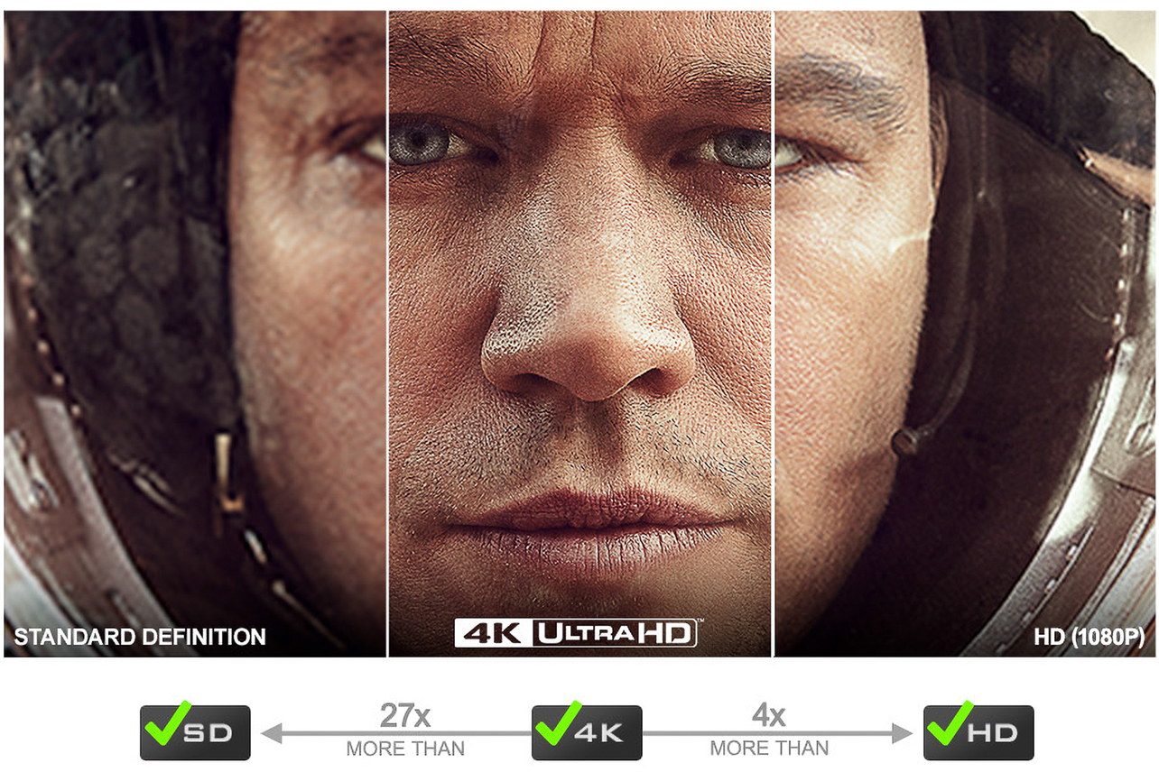 Diagram showing differences in image sharpness between resolutions.