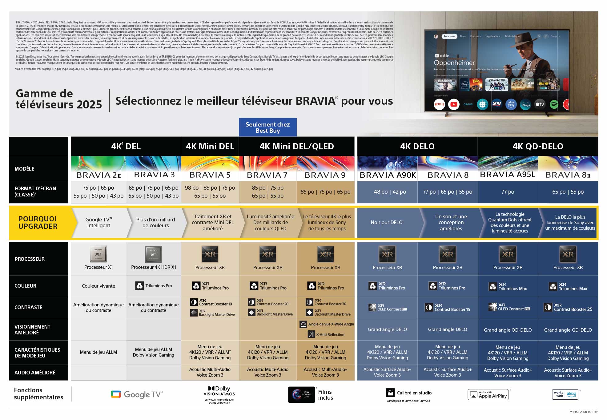 Tableau comparatif de la gamme de téléviseurs Bravia 2025 de Sony