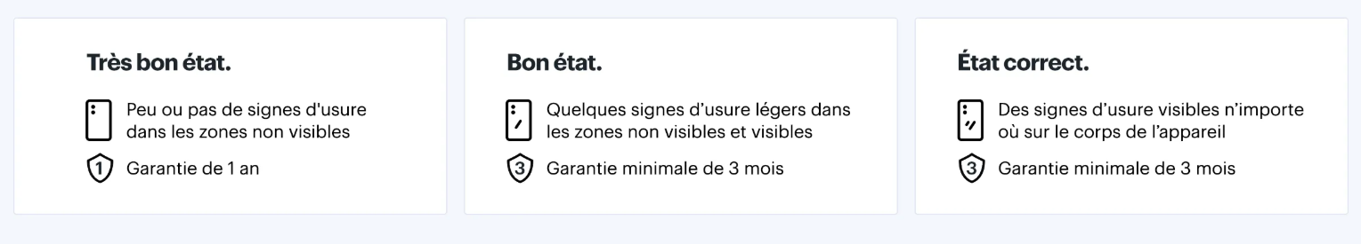 Les cotes d'état des produits remis à neuf de Best Buy