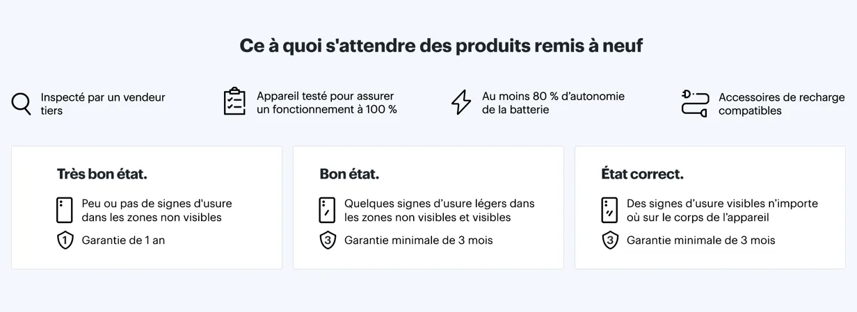 ce à quoi s'attendre des produits remis à neuf