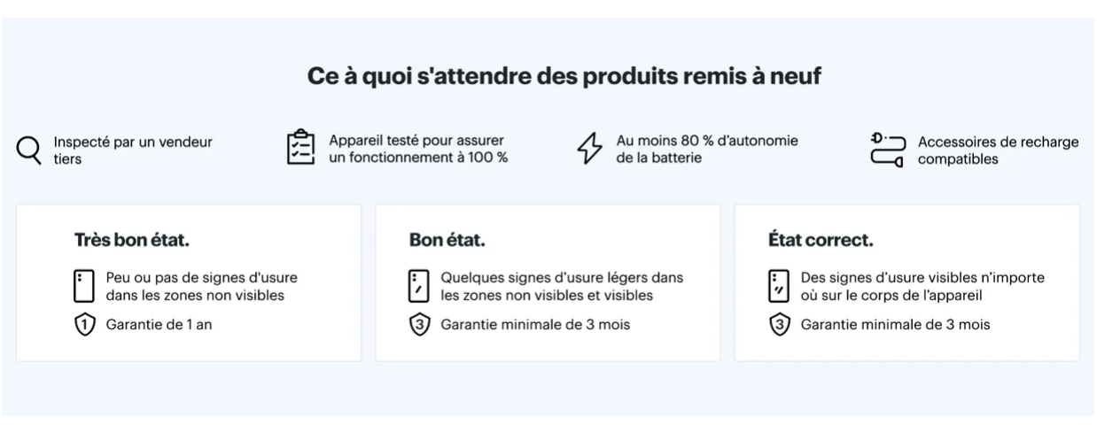 Téléphones cellulaires remis à neuf pour économiser sur un nouvel achat